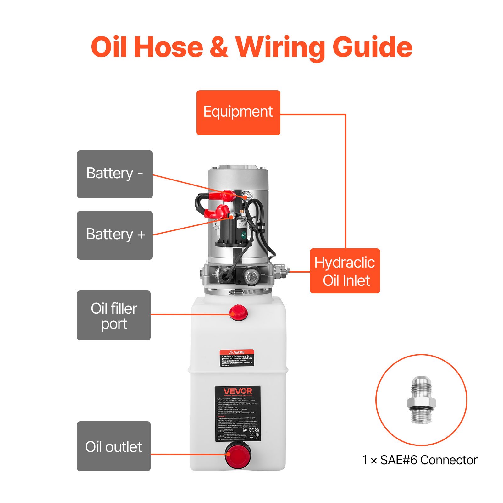 Hidraulični agregat od 6,6 L za kiper prikolicu, jednostrukog djelovanja, maks. tlak 22 MPa, protok 3,4 L/min, 12 V DC, metalni spremnik, bijeli - Slika 6