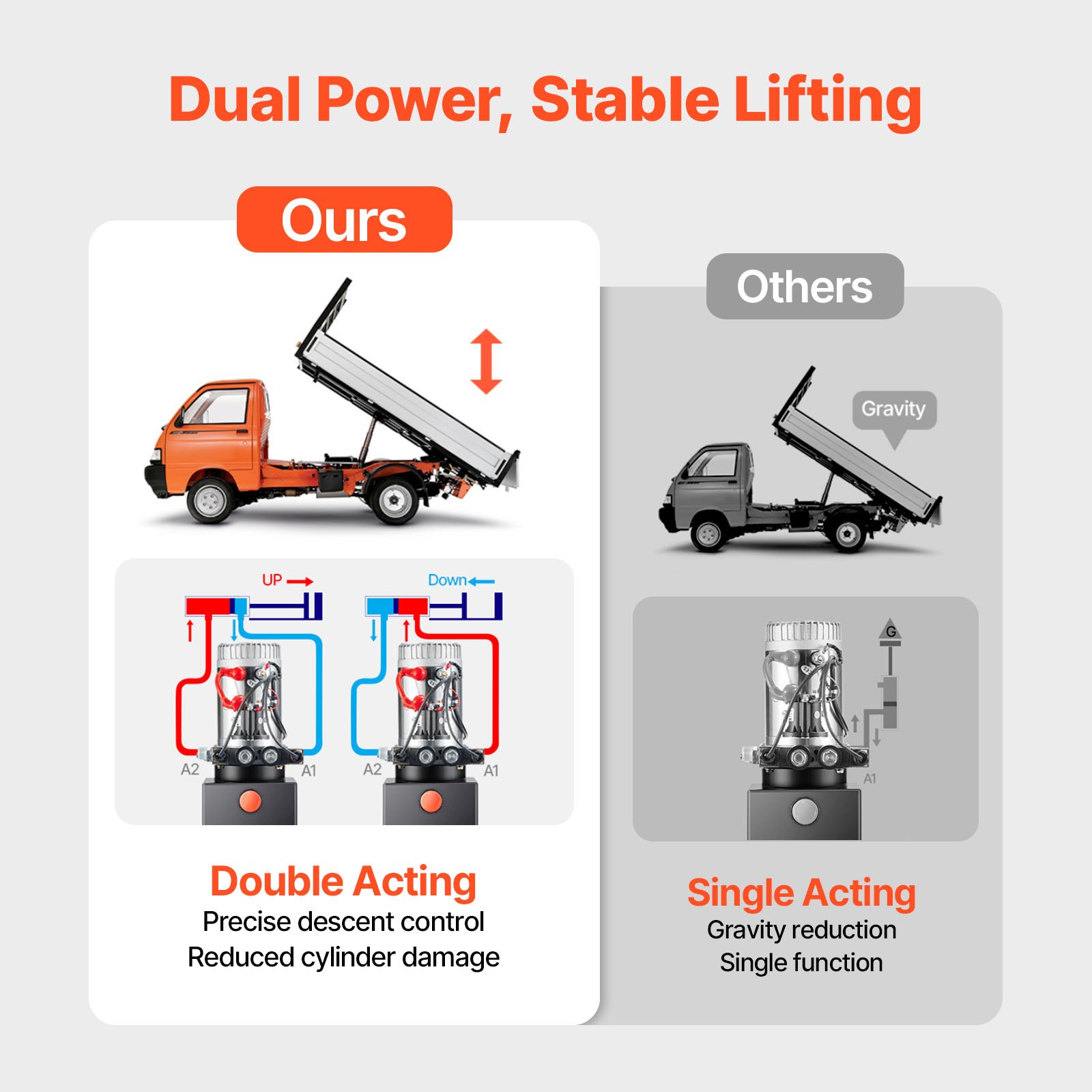 Dvoradni hidraulični agregat od 11,3 l za kiper prikolice, maks. tlak 22 MPa, protok 3,4 l/min, 12 V DC hidraulična pumpa s metalnim spremnikom, crna - Slika 4